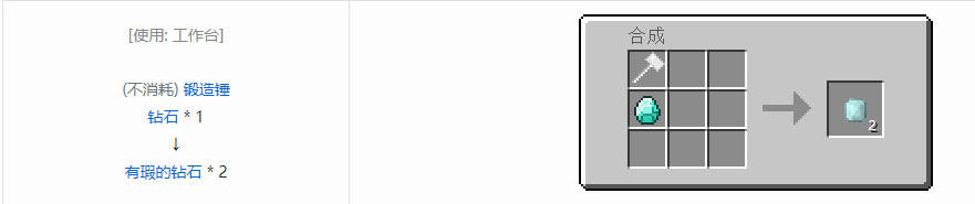 我的世界格雷科技5宝石合成表大全