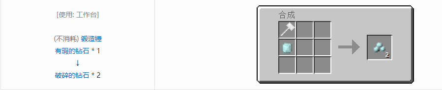 我的世界格雷科技5宝石合成表大全