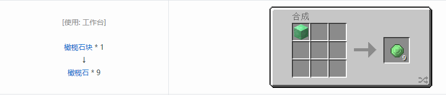 我的世界格雷科技5宝石合成表大全