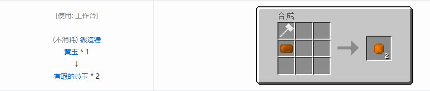 我的世界格雷科技5宝石合成表大全