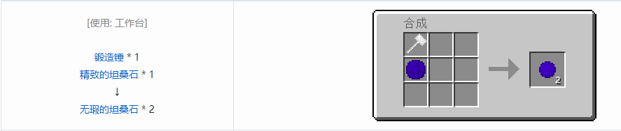 我的世界格雷科技5宝石合成表大全