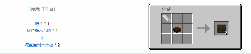 我的世界格雷科技5零碎材料合成表大全