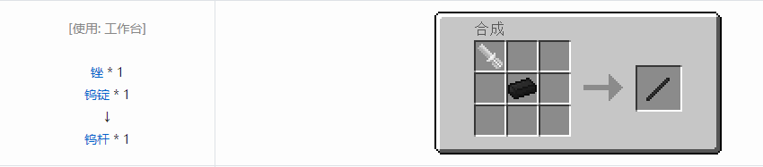 我的世界格雷科技5零碎材料合成表大全