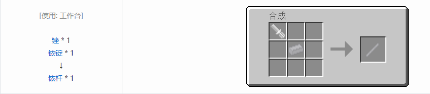 我的世界格雷科技5零碎材料合成表大全
