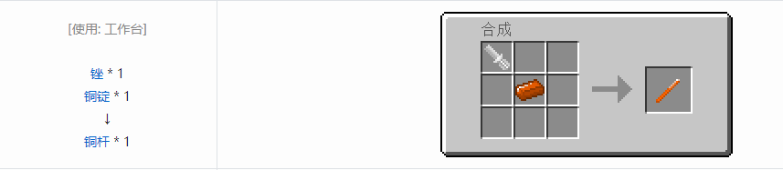 我的世界格雷科技5零碎材料合成表大全