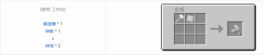 我的世界格雷科技5零碎材料合成表大全