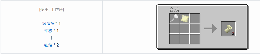 我的世界格雷科技5零碎材料合成表大全