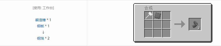 我的世界格雷科技5零碎材料合成表大全