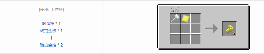 我的世界格雷科技5零碎材料合成表大全