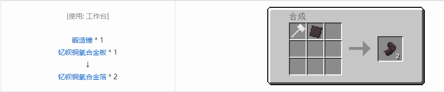 我的世界格雷科技5零碎材料合成表大全