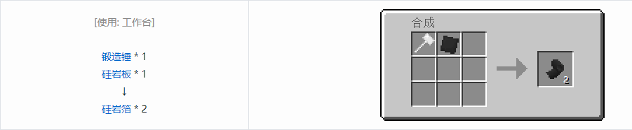 我的世界格雷科技5零碎材料合成表大全