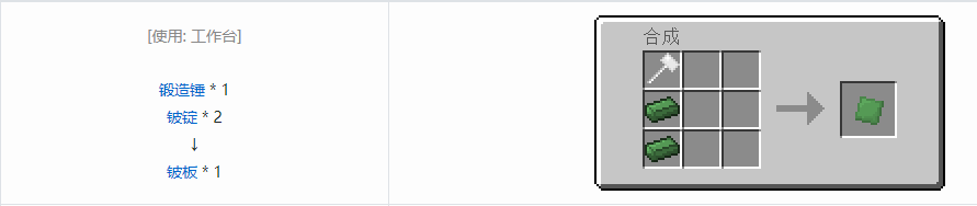 我的世界格雷科技5零碎材料合成表大全