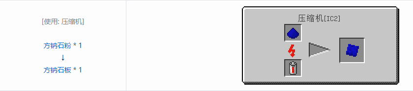 我的世界格雷科技5零碎材料合成表大全