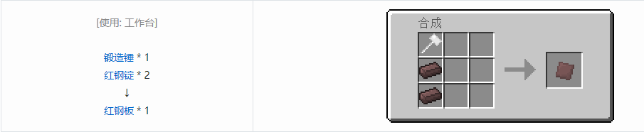 我的世界格雷科技5零碎材料合成表大全