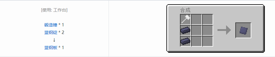 我的世界格雷科技5零碎材料合成表大全