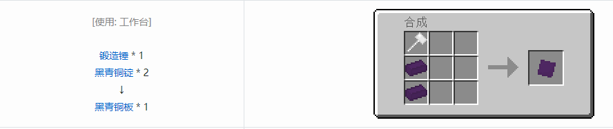 我的世界格雷科技5零碎材料合成表大全