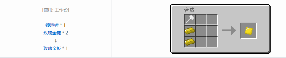 我的世界格雷科技5零碎材料合成表大全