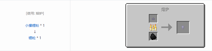 我的世界格雷科技5零碎材料合成表大全