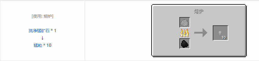 我的世界格雷科技5零碎材料合成表大全