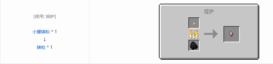 我的世界格雷科技5零碎材料合成表大全