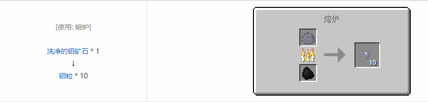我的世界格雷科技5零碎材料合成表大全