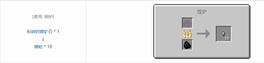 我的世界格雷科技5零碎材料合成表大全