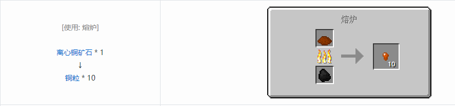 我的世界格雷科技5零碎材料合成表大全