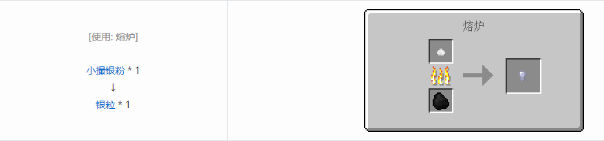 我的世界格雷科技5零碎材料合成表大全