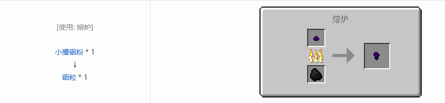 我的世界格雷科技5零碎材料合成表大全