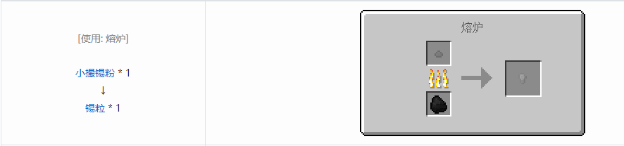 我的世界格雷科技5零碎材料合成表大全