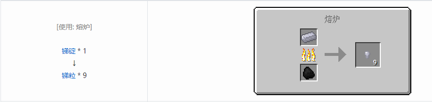 我的世界格雷科技5零碎材料合成表大全
