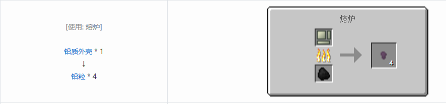 我的世界格雷科技5零碎材料合成表大全