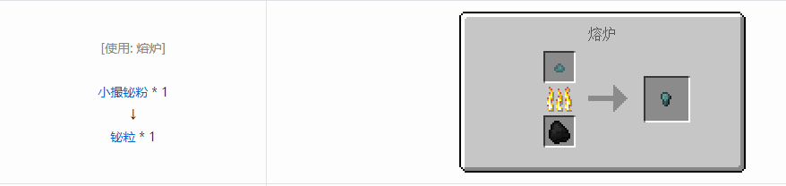 我的世界格雷科技5零碎材料合成表大全