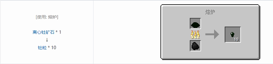 我的世界格雷科技5零碎材料合成表大全