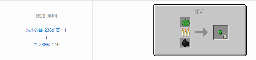 我的世界格雷科技5零碎材料合成表大全