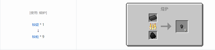 我的世界格雷科技5零碎材料合成表大全