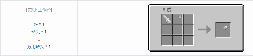 我的世界格雷科技5零碎材料合成表大全