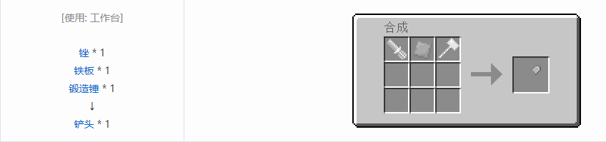 我的世界格雷科技5零碎材料合成表大全