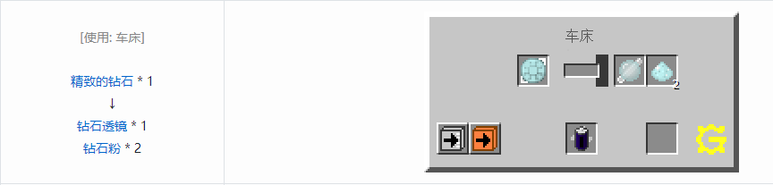 我的世界格雷科技5零碎材料合成表大全