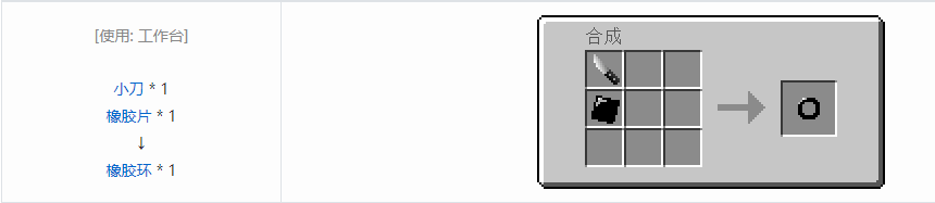 我的世界格雷科技5零碎材料合成表大全