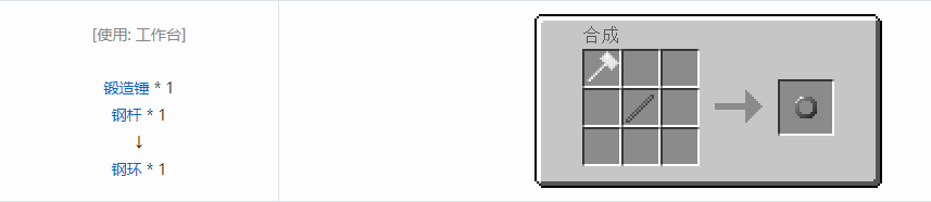 我的世界格雷科技5零碎材料合成表大全