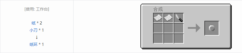 我的世界格雷科技5零碎材料合成表大全