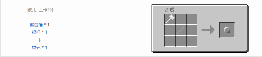 我的世界格雷科技5零碎材料合成表大全