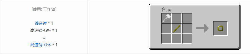 我的世界格雷科技5零碎材料合成表大全