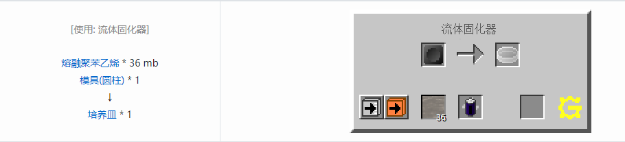 我的世界格雷科技5电路元件合成表大全
