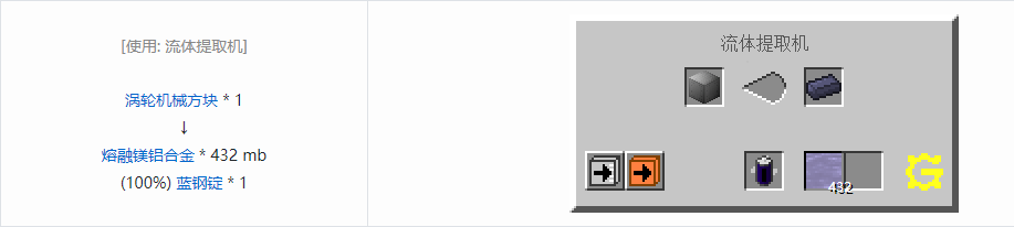 我的世界格雷科技5流体合成表大全