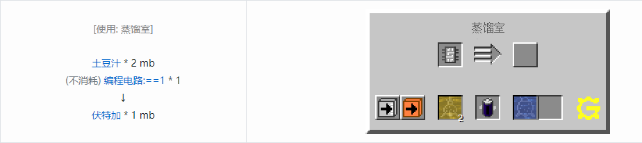 我的世界格雷科技5流体合成表大全