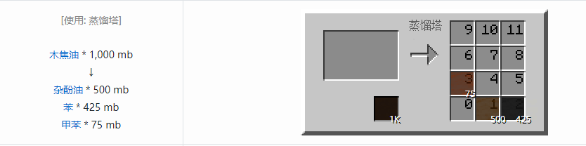 我的世界格雷科技5流体合成表大全