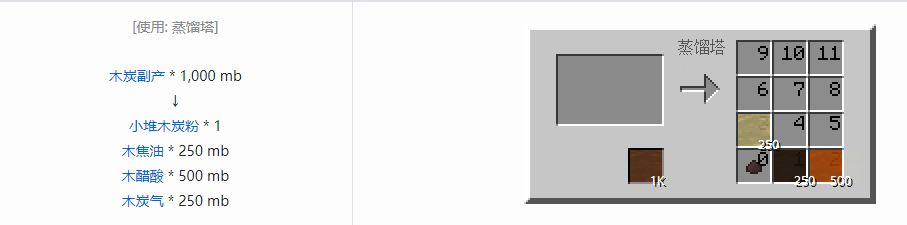 我的世界格雷科技5流体合成表大全