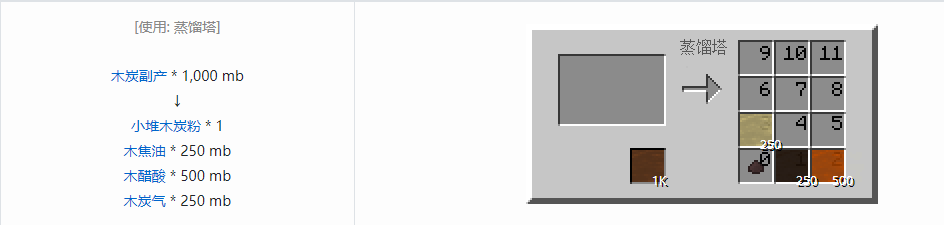 我的世界格雷科技5流体合成表大全